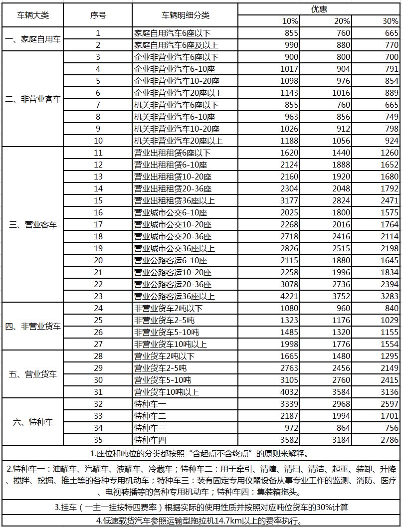 金泉網 壽險公司總部在杭州 > 正文2018年9月7日【導讀】交強險的費率